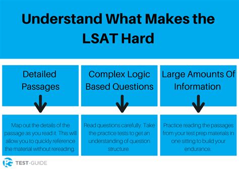 how hard is the l test|how hard is the lsat.